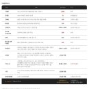 뉴욕쟁이디저트 이미지