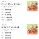 쉐프의 생안심 탕수육 본사직영점