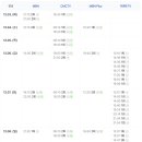 현역가왕 방송시간(+재방송 안내) 이미지