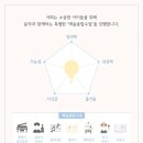 창의융합예술 이미지