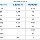 동북지방통계청 상주사무소 이미지