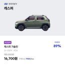 SK렌터카 | 제주도 당일치기 렌트카 준비 T멤버십 할인 받은, SK렌터카 내돈내산 후기