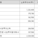 우경기업 이미지