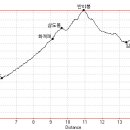 반선공용버스터미널