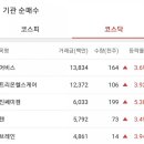 (주)동진헬스케어 이미지