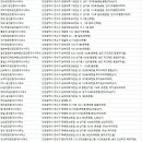 송도바른부동산공인중개사사무소 이미지