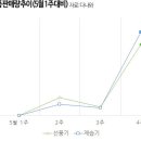다나와유통