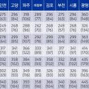 프리미엄모터스 이미지