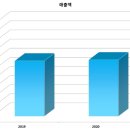 다온플랜 이미지
