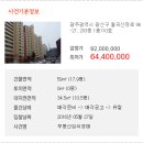 광산-월곡-광산-27 네이버블로그