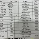 인구보건복지협회대전충남지회가족보건의원 이미지