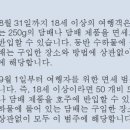 [호주워킹홀리데이] 호주 입국 시 반입되는 술, 담배 허용량 이미지