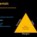 Minervini Strategy 04: Fundamentals, VCPs & Trend Template 이미지