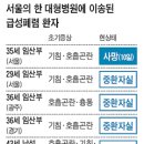 임산부들이 갑자기 왜(출산 전후 7명 '정체불명 폐질환') 기사퍼왔어요...심각..-ㅁ-; 이미지