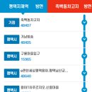한빛마을 1단지 교차로-3 이미지