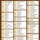 온누리상품권환급 방법과 시장리스트