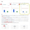 달성2차2로 이미지