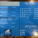 김쉐프숙성회 이미지
