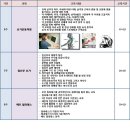 ＜리복크로스핏 센티넬＞요가& 매트 필라테스 지도자 자격증 과정 2기를 모집합니다. 이미지