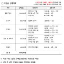 열린시민청 | 2025년 광명시 청년생각펼침 공모사업 합격 후기