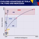 2024 글로벌 자동차 업계 근황 이미지