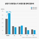 에브리커머스