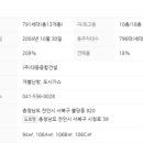 대동종합건설(주) 이미지