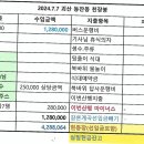 2024.7.7 괴산 등잔봉,천장봉결산(갈론계곡) 이미지