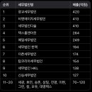세무법인대명 이미지