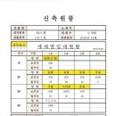 덕신주유소 이미지