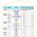 동탄2 LH1단지 경로당 이미지