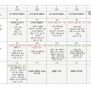 [합동연수 5일차] 신림동 졸업여행 일정표 초안, 가상시나리오 이미지