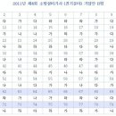 소방설비기사필기 11.10.02 시행/ 전기분야/ A,B형 가답안/ 출처 세영소방학원, 일부 정답 수정 이미지