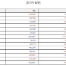 디에이치컴퍼니 이미지