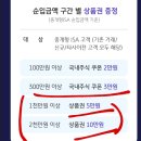 KB증권 MBTI검사(30초걸림)+연금저축계좌+ISA계좌입금이벤트 정리 (연금관련 이벤트라 설명이 아주 길어요ㅠ) 이미지