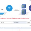 청호디벨로퍼