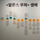 2020 알폰스 무하展[Alphonse Mucha] in 마이아트 뮤지엄