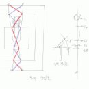 동방활법