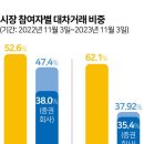 &#34;공매도 순기능 고려 않는 중단&#34; 총선 앞두고 포퓰리즘 우려 윤주영 기자 이미지