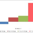 동일종합상사 이미지