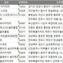 전국 스크린골프장 주소록, 전화번호부 DB