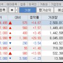 (주)에스엠라이프디자인그룹