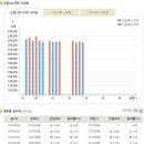 2019.09.19(목) 오늘의 금시세, 은시세 및 금시세 이미지