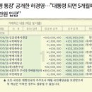 tv 토론에 한번 안나가도 19일 지지율 29%? 하사받은 백금 지휘봉 공개 이미지