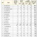 (주)혜성건설 이미지