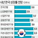 2021.01.24 2021년 금융권 담보 대출 중단 사태 온다. 대비 못하면 파산 신용 불량자 강의 이미지