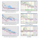 (주)에스씨푸드 이미지