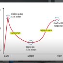 유시민 "무식할수록 스스로 과대평가하는 우매함의 봉우리에 갇혀있다" 이미지