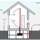제로에너지 하우스... 이미지
