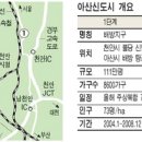 [올해 유망택지 가이드] (6) 아산 신도시‥국내 최대 신도시 이미지